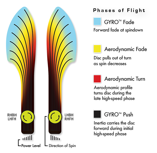 Resistor Neutron